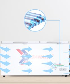 Dàn lạnh ống đồng Tủ đông Sanaky VH-6699HY3