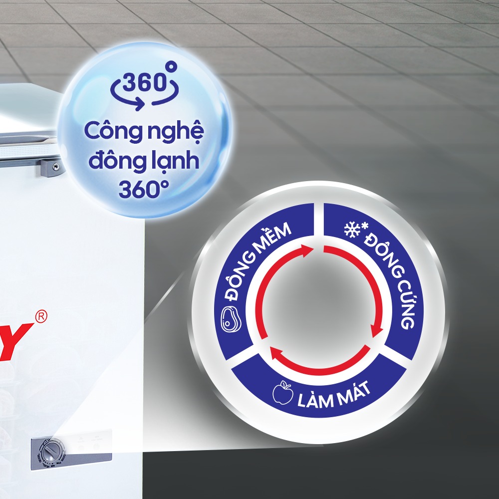 Công Nghệ 360 Độ