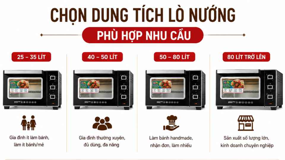 Chọn Dung Tích Phù Hợp Với Nhu Cầu