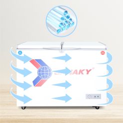 DÀN LẠNH BẰNG NHÔM KẾT HỢP CÔNG NGHỆ LÀM LẠNH 360 ĐỘ