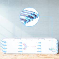 Dàn lạnh ống đồng Tủ đông Sanaky Inverter VH-1399HY3 dung tích 1143,5 lít