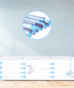 Dàn lạnh ống đồng Tủ đông Sanaky Inverter VH-1399HY3 dung tích 1143,5 lít