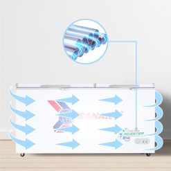Dàn lạnh ống đồng Tủ đông Sanaky VH-6699HY3