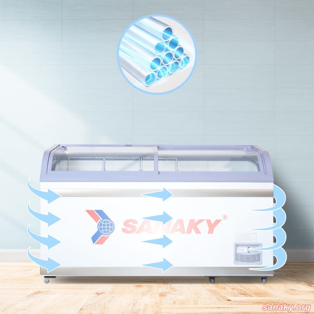 Tủ đông Sanaky VH-888K áp dụng công nghệ làm lạnh 360 độ