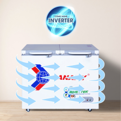 Công nghệ inverter tủ đông sanaky VH-2599A4K