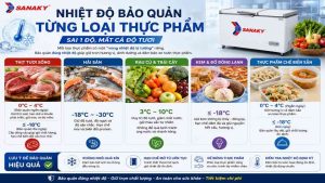 Nhiệt Độ Bảo Quản Từng Loại Thực Phẩm – Sai 1 Độ, Mất Cả Độ Tươ