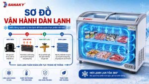 Sơ Đồ Vận Hành Dàn Lạnh