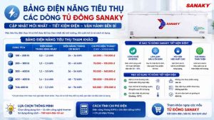 Bảng Điện Năng Tiêu Thụ Các Dòng Tủ Đông Sanaky Mới Nhất